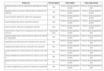 Estos son los cierres viales y desvíos por la carrera Global Energy Race Bimbo del domingo 29 de septiembre - crédito Secretaría de Movilidad de Bogotá