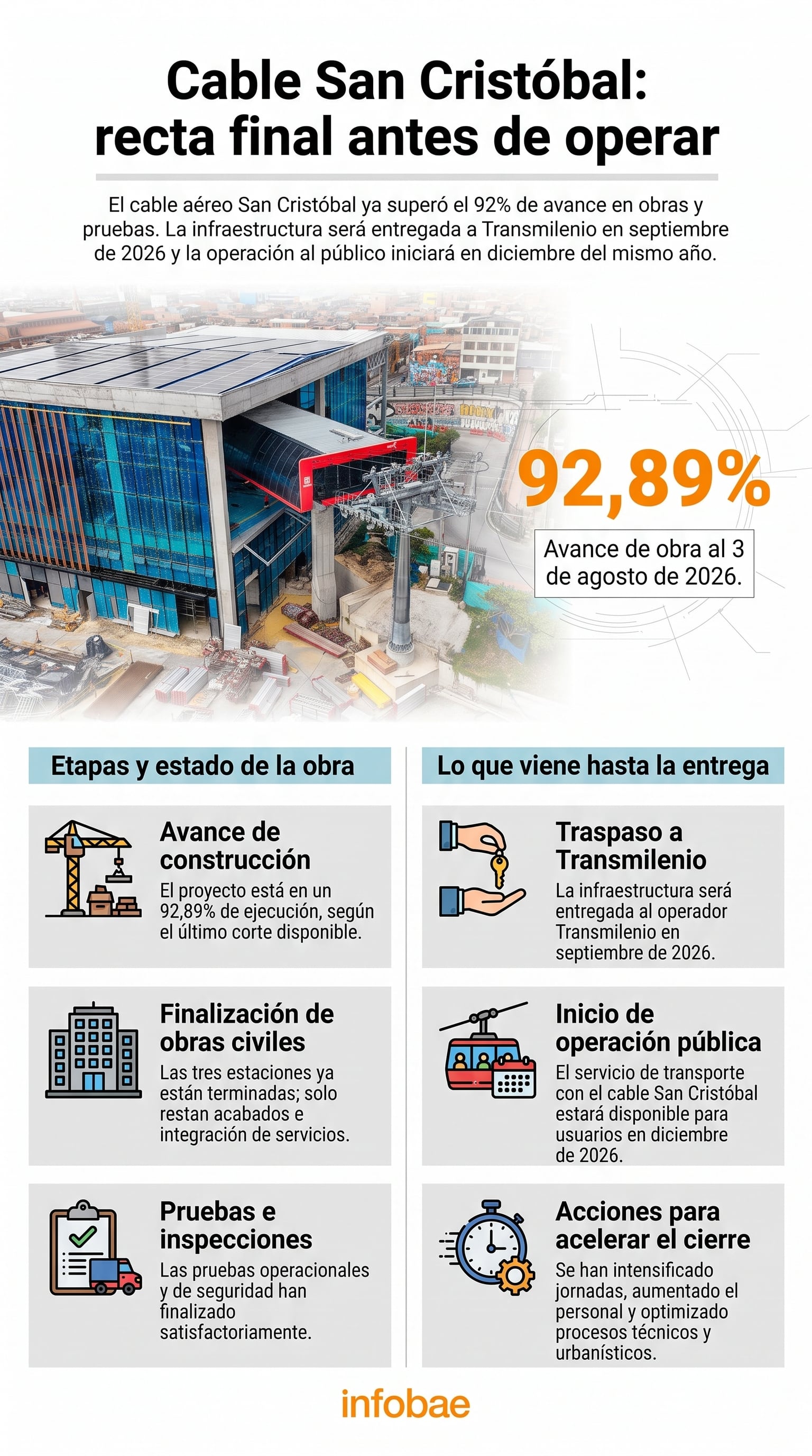 Las tres estaciones del Cable San Cristóbal ya están en fase de acabados y pruebas, listas para ser entregadas a Transmilenio - crédito Imagen Ilustrativa Infobae