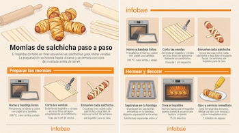 Infografía con ilustraciones de masa, rodillo, salchichas envueltas, bandeja para hornear y un envase de mostaza.