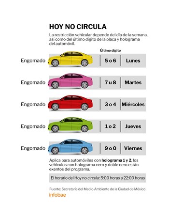 Así aplica el Hoy No Circula todos los días (Jovani Pérez/Infobae)