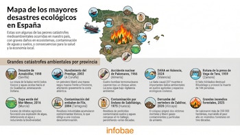 Los peores desastres medioambientales de España: del hundimiento del Prestige a los grandes incendios forestales