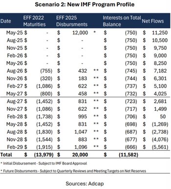 Uno de los escenario que