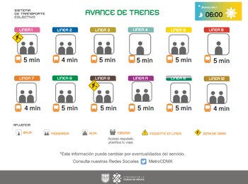 Avance de los trenes en