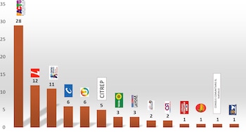 El Pacto Histórico es la