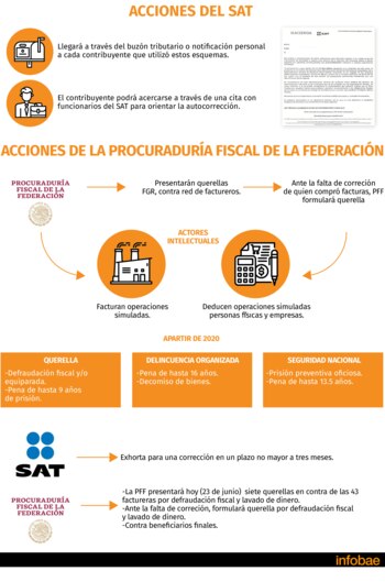 Estas son las acciones del