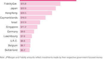 Tu dinero pronto podría estar