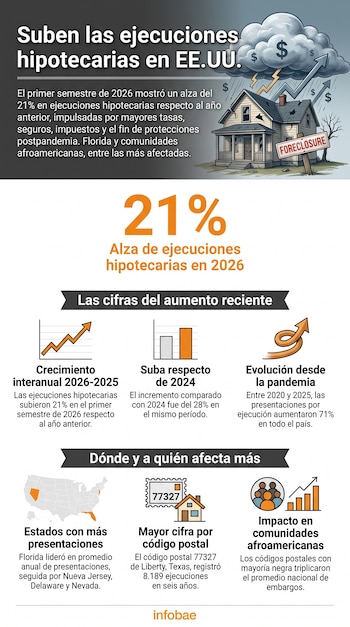 Infográfico sobre prisões nos Estados Unidos. Inclui edifícios danificados, nuvens de tempestade, gráficos de dados, mapas e texto.