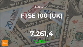 Ouverture du FTSE 100 (Royaume-Uni)