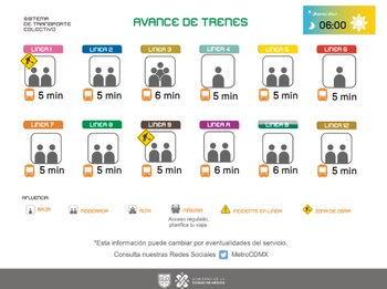 Avance de los trenes en cada una de las líneas del Sistema de Transporte Colectivo subterráneo.