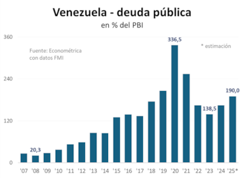 El Estado se financió cada