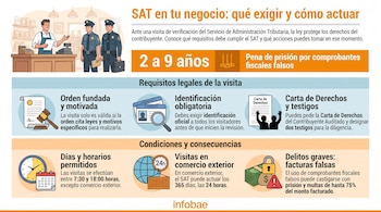 Infográfico do Serviço de Administração Tributária com dois vendedores e policiais, ícones de disposições legais, condições, penalidades e logotipo da Infobae.
