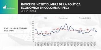 Este fue el Índice de