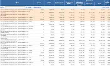Las regiones de Ucayali y