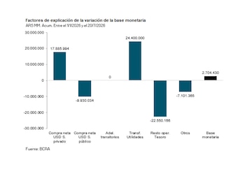 Quantum Reservas Base Monetaria
