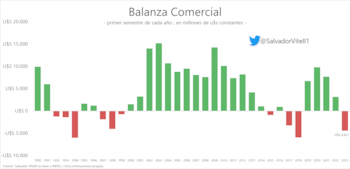 Fuente: Salvador Vitelli-Romano Group (Twitter:
