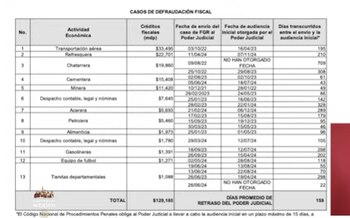 Deudores al fisco, AMLO