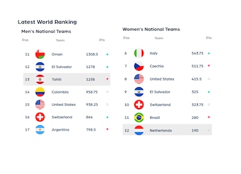 El futuro de El Salvador