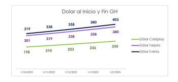 Fuente: Focus Market