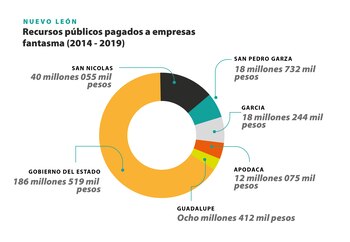 FRONTERA DE PAPEL: Desvíos de empresas fantasma en el norte de México Crédito infografías: Martha Rivera