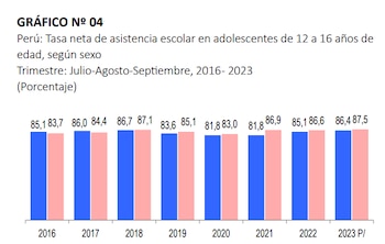 Si bien las cifras son