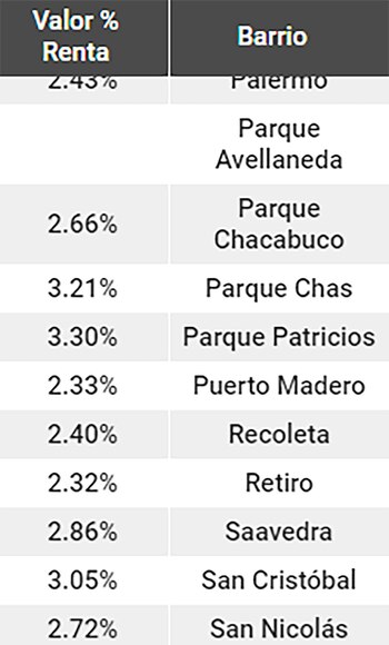 Desglose del análisis, que indica