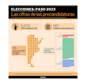PASO 2023