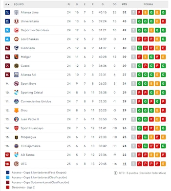 Liga 1.