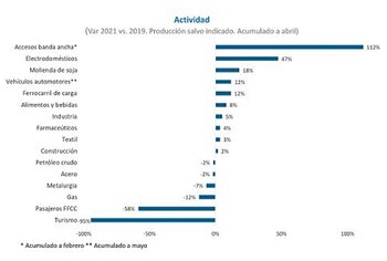 Fuente: Fundación Capital en base