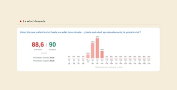 Encuesta sobre longevidad - Observatorio de Psicología Social Aplicada UBA