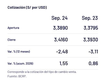 Captura del BCRP con el precio del dólar del 24 de septiembre en Perú