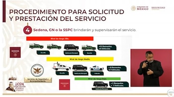 La seguridad que se ofrece