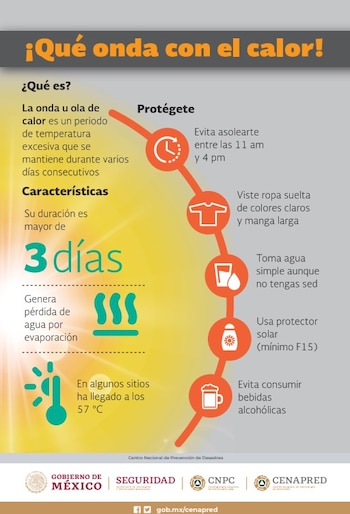Infografía del Gobierno de México sobre olas de calor. Fondo amarillo y gris con título: "¿Qué onda con el calor!". Explica qué son y 5 consejos con iconos
