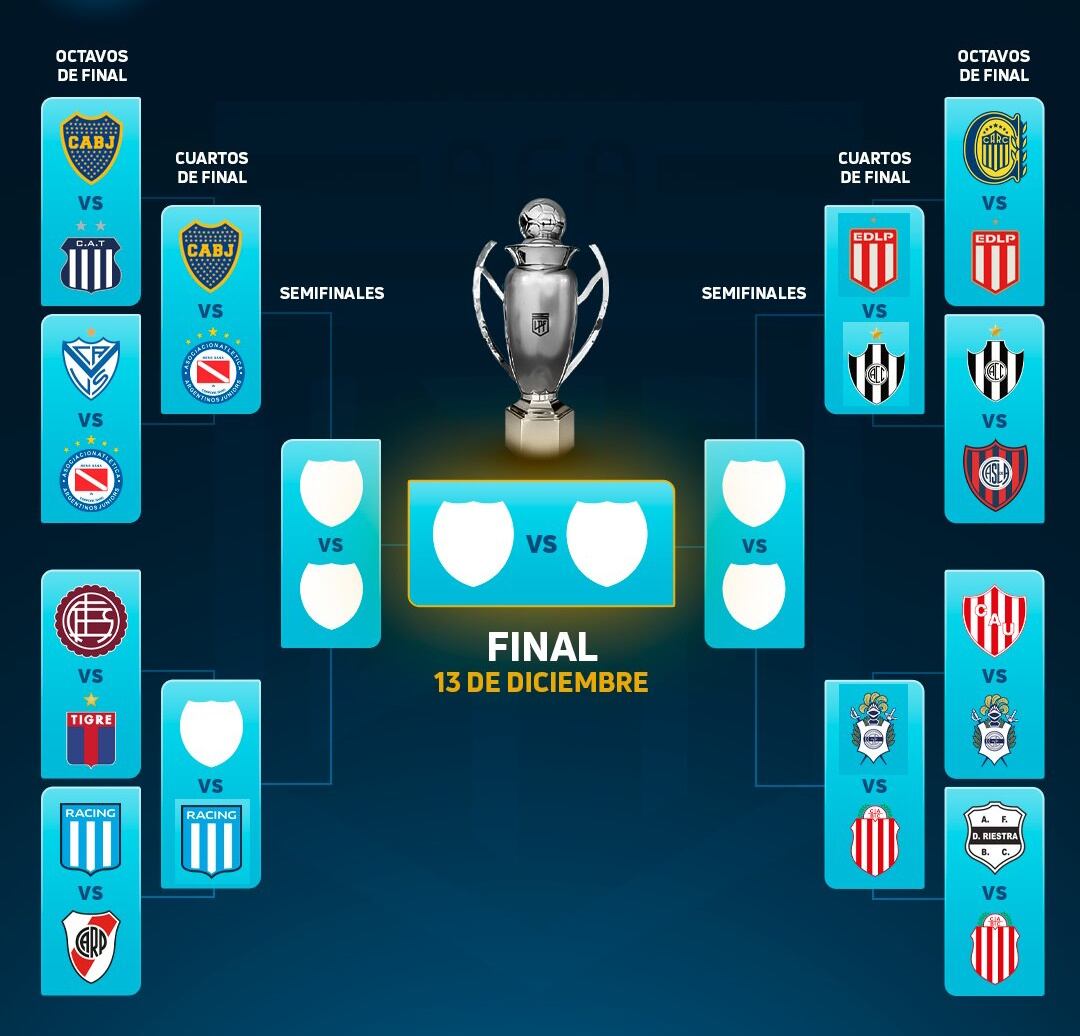 Así está el cuadro de octavos de final del Clausura