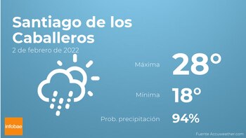 Previsión meteorológica: El tiempo mañana