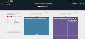 Información de la institución educativa