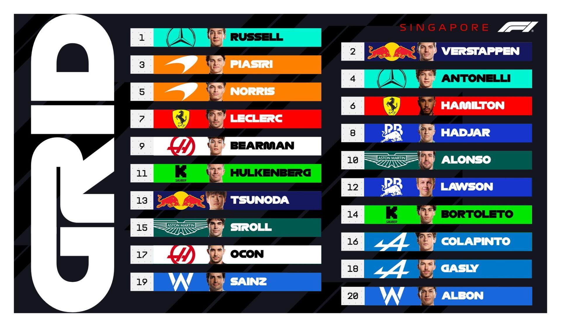 Así quedó la grilla final del Gran Premio de Singapur tras la sanción a Sainz y Albon (Foto: @F1)