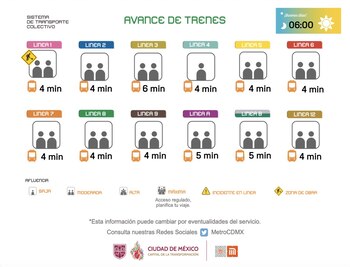 Avance en tiempo real de