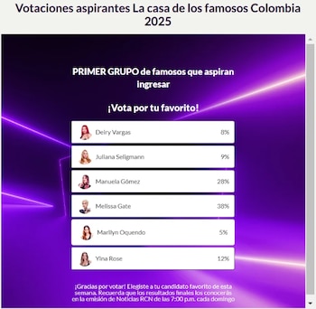 Así están las votaciones en
