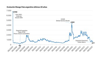 Como Argentina no fue incluida