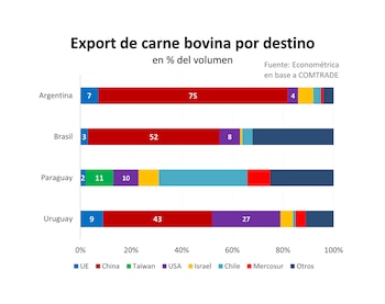 El acuerdo no solo beneficia
