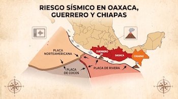 Mapa de México, estados de Oaxaca, Guerrero y Chiapas. Placas tectónicas Norteamericana, de Cocos y de Rivera. Iconos de sismógrafo, volcanes y brújulas.