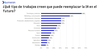 El crecimiento del uso de