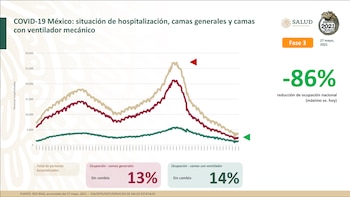 Porcentaje de ocupación hospitalaria por