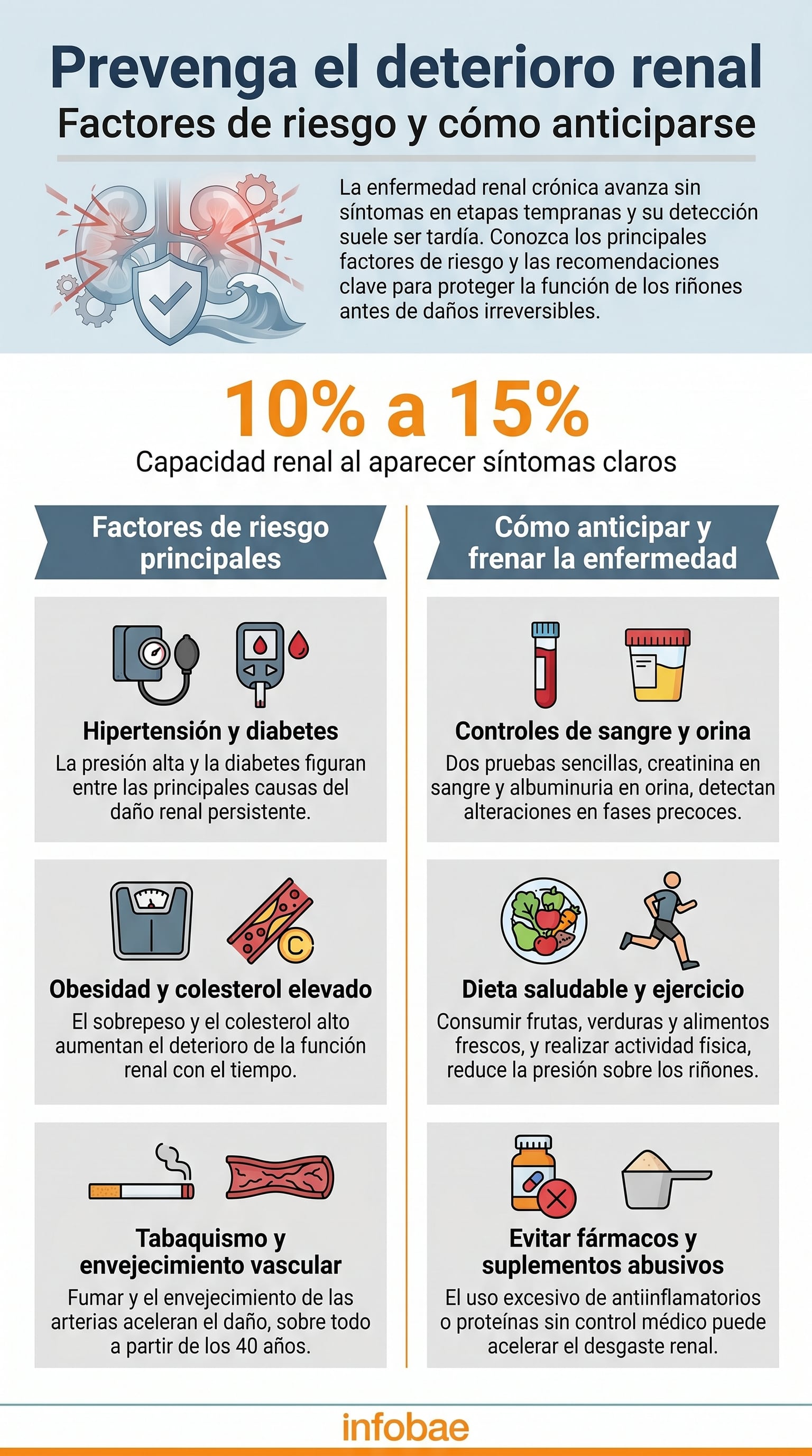 La enfermedad renal crónica avanza sin síntomas; conozca los factores de riesgo y métodos de detección temprana para proteger la función renal de daños irreversibles. (Imagen Ilustrativa Infobae)