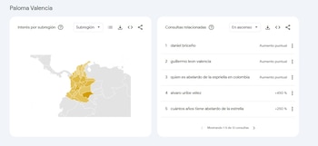Paloma Valencia. El comportamiento de los usuarios demuestra que temas como relaciones familiares, edad y trayectoria generan crecimiento en las búsquedas de varios candidatos - crédito Google Trends