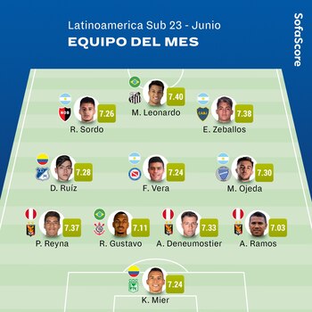 Alec Deneumostier, Paolo Reyna y