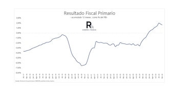 "A nivel fiscal, es excepcional