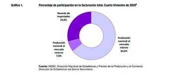 industria farmaceutica indec