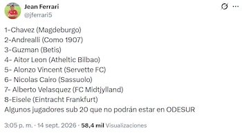 Las grandes ausencias de Perú en los Juegos ODESUR.