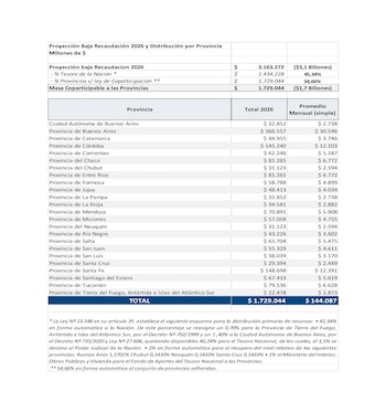 Anexo: Proyección Baja Recaudación 2026